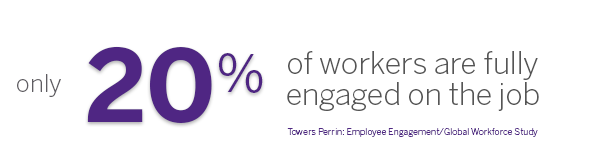 only around 20 per cent of workers are fully engaged on the job